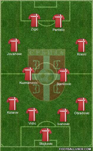 Serbia Formation 2010