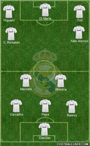 Real Madrid C.F. Formation 2010