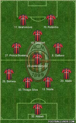 A.C. Milan Formation 2010