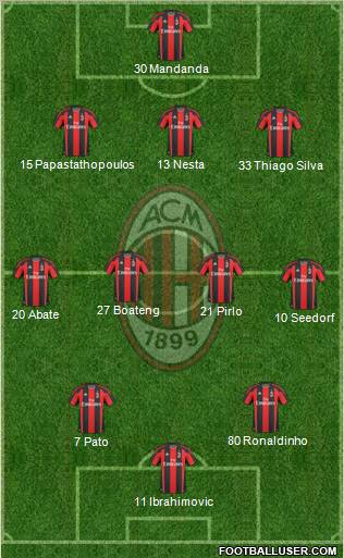 A.C. Milan Formation 2010