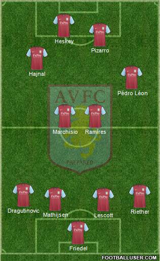 Aston Villa Formation 2010