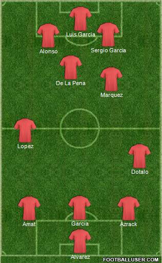 Fifa Team Formation 2010