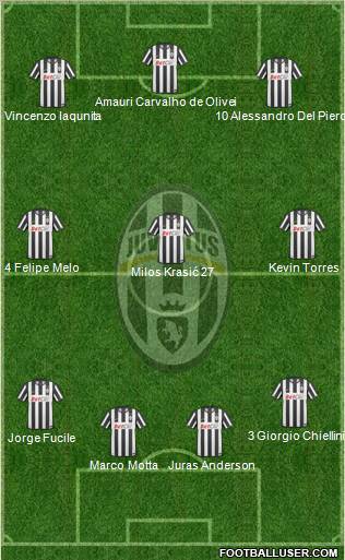 Juventus Formation 2010