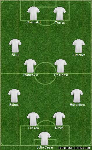 Dream Team Formation 2010