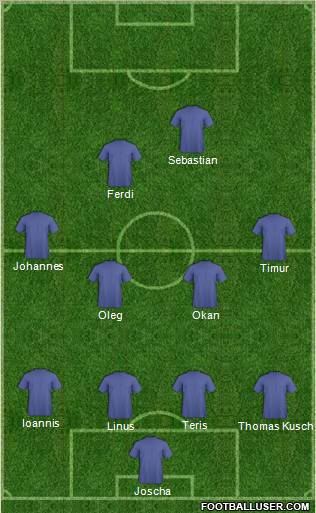 Football Manager Team Formation 2010