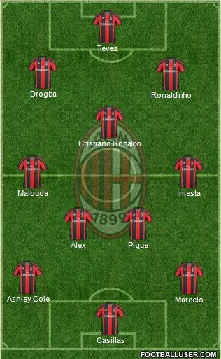 A.C. Milan Formation 2010