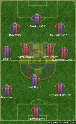 F.C. Barcelona Formation 2010
