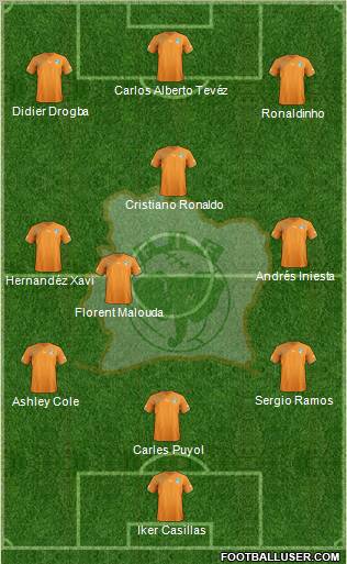 Côte d'Ivoire football formation