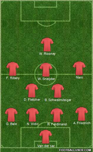 Dream Team Formation 2010
