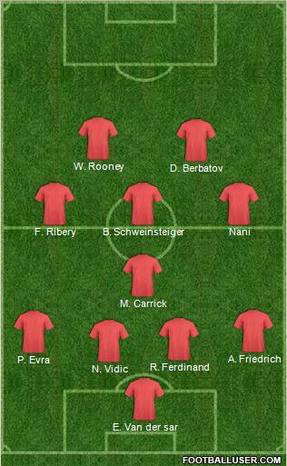 Dream Team Formation 2010