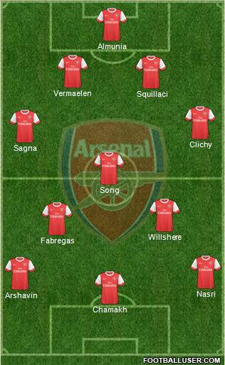 Arsenal Formation 2010