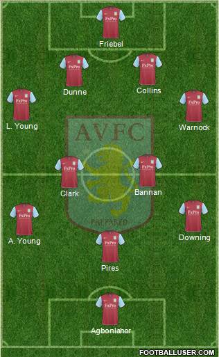 Aston Villa Formation 2010