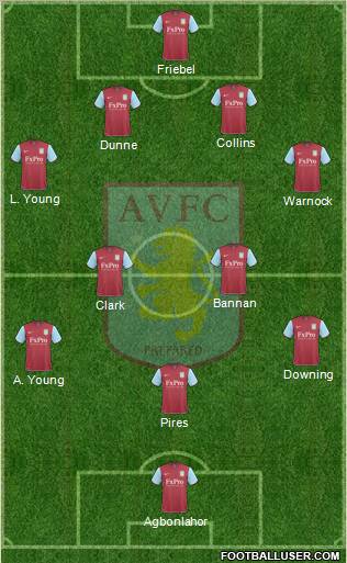 Aston Villa football formation