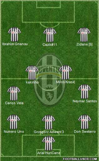 Juventus Formation 2010
