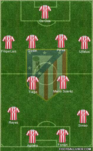 C. Atlético Madrid S.A.D. Formation 2010