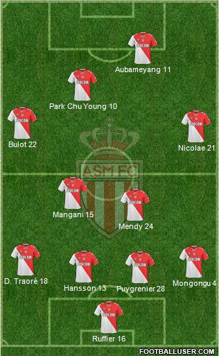 AS Monaco FC football formation