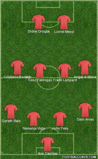 Dream Team Formation 2010