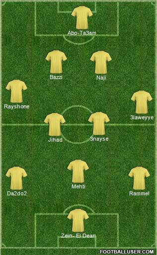 Dream Team Formation 2010