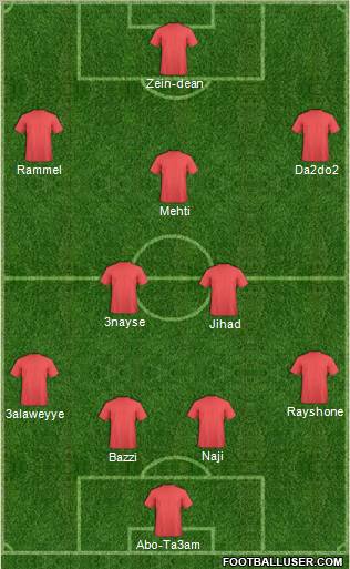 Dream Team Formation 2010
