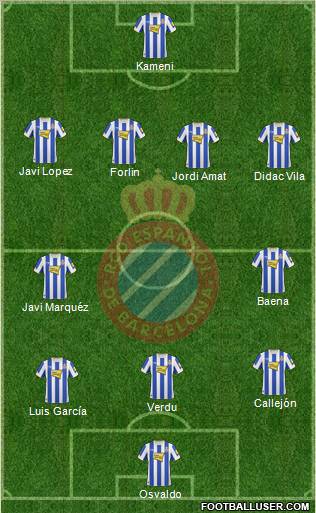 R.C.D. Espanyol de Barcelona S.A.D. football formation