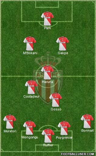 AS Monaco FC football formation