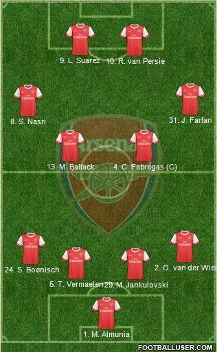 Arsenal Formation 2010