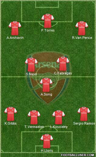 Arsenal Formation 2010