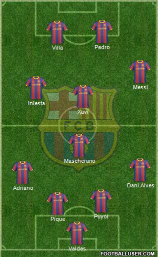 F.C. Barcelona Formation 2010