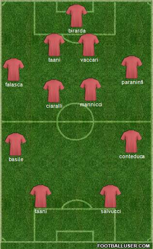 Champions League Team Formation 2010