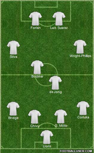 Football Manager Team Formation 2010