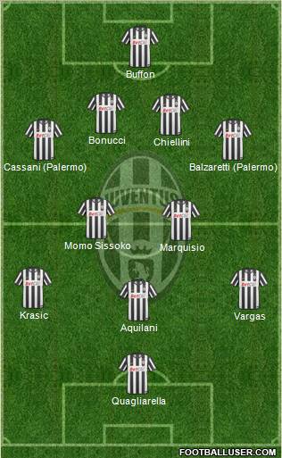 Juventus Formation 2010