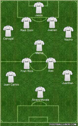 R. Madrid Castilla Formation 2010