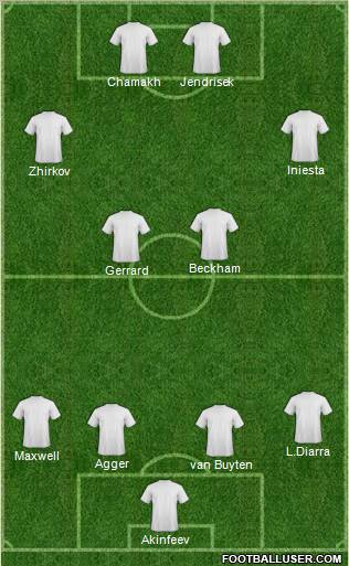 Football Manager Team Formation 2010