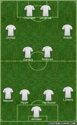 Football Manager Team football formation