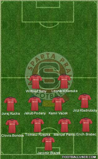 Sparta Prague Formation 2010