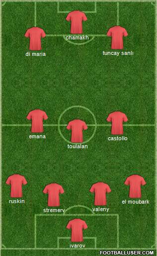 Göztepe A.S. Formation 2010