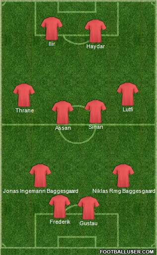 Dream Team Formation 2010