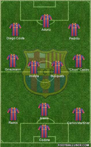 F.C. Barcelona Formation 2010