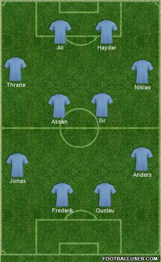 Football Manager Team football formation