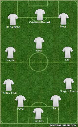 Champions League Team Formation 2010