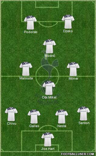 Tottenham Hotspur Formation 2010