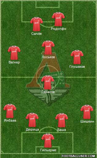 Lokomotiv Moscow Formation 2010
