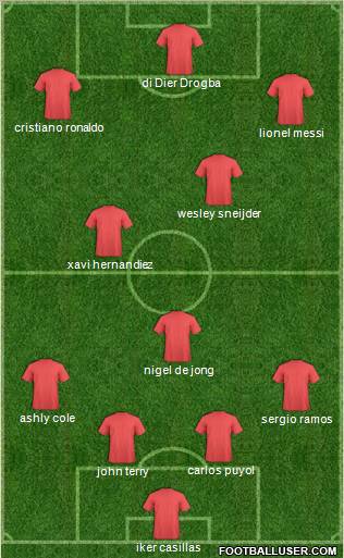 Fifa Team Formation 2010