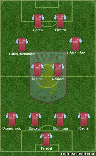 Aston Villa Formation 2010