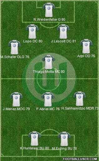 VfL Wolfsburg Formation 2010
