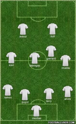 Dream Team Formation 2010