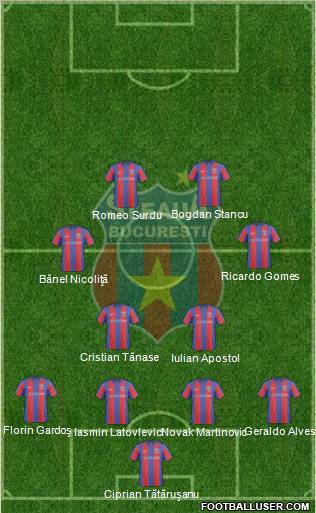 FC Steaua Bucharest 4-2-2-2 football formation