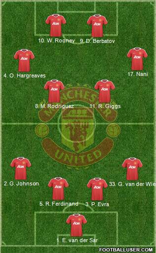Manchester United Formation 2010