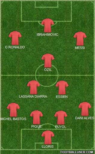 Dream Team Formation 2010