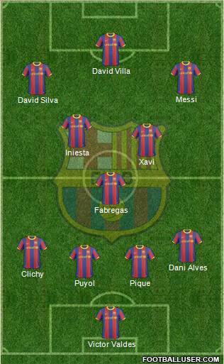 F.C. Barcelona Formation 2010